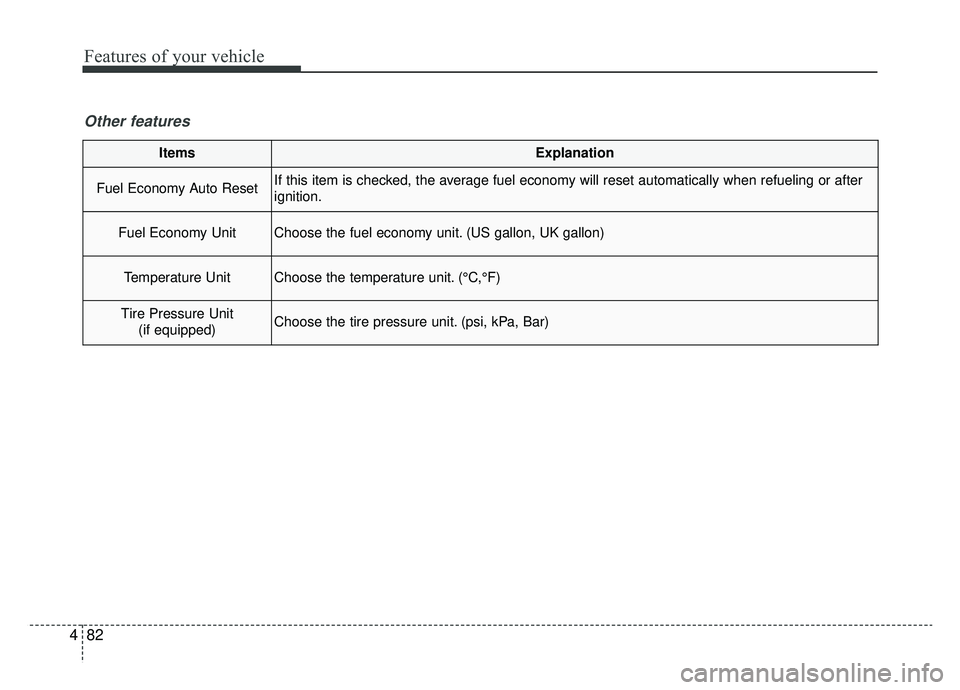 KIA SPORTAGE 2019 Owners Manual Features of your vehicle
82
4
ItemsExplanation
Fuel Economy Auto ResetIf this item is checked, the average fuel economy will reset automatically when refueling or after
ignition.
Fuel Economy UnitChoo KIA SPORTAGE 2019 Owners Manual Features of your vehicle
82
4
ItemsExplanation
Fuel Economy Auto ResetIf this item is checked, the average fuel economy will reset automatically when refueling or after
ignition.
Fuel Economy UnitChoo