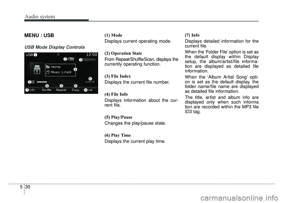 KIA SPORTAGE 2019  Owners Manual Audio system
30
5
MENU : USB
USB Mode Display Controls
(1) Mode
Displays current operating mode.
(2) Operation State
From Repeat/Shuffle/Scan, displays the
currently operating function.
(3) File Index