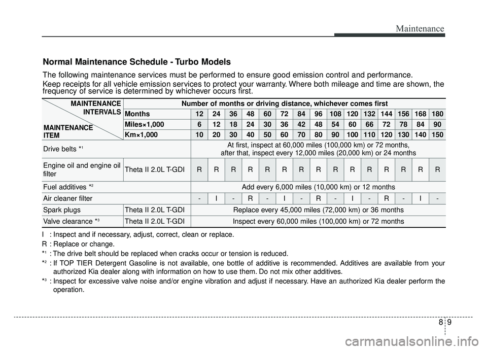 KIA SPORTAGE 2019 Owners Manual 89
Maintenance
Normal Maintenance Schedule - Turbo Models
The following maintenance services must be performed to ensure good emission control and performance.
Keep receipts for all vehicle emission s KIA SPORTAGE 2019 Owners Manual 89
Maintenance
Normal Maintenance Schedule - Turbo Models
The following maintenance services must be performed to ensure good emission control and performance.
Keep receipts for all vehicle emission s