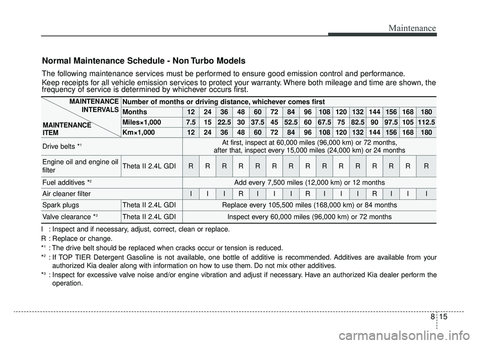 KIA SPORTAGE 2019 Owners Manual 815
Maintenance
Normal Maintenance Schedule - Non Turbo Models
The following maintenance services must be performed to ensure good emission control and performance.
Keep receipts for all vehicle emiss KIA SPORTAGE 2019 Owners Manual 815
Maintenance
Normal Maintenance Schedule - Non Turbo Models
The following maintenance services must be performed to ensure good emission control and performance.
Keep receipts for all vehicle emiss