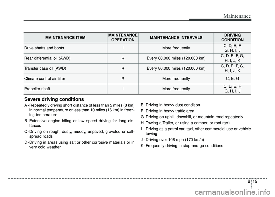 KIA SPORTAGE 2019 Owners Manual 819
Maintenance
Severe driving conditions
A - Repeatedly driving short distance of less than 5 miles (8 km)in normal temperature or less than 10 miles (16 km) in freez-
ing temperature
B - Extensive e KIA SPORTAGE 2019 Owners Manual 819
Maintenance
Severe driving conditions
A - Repeatedly driving short distance of less than 5 miles (8 km)in normal temperature or less than 10 miles (16 km) in freez-
ing temperature
B - Extensive e