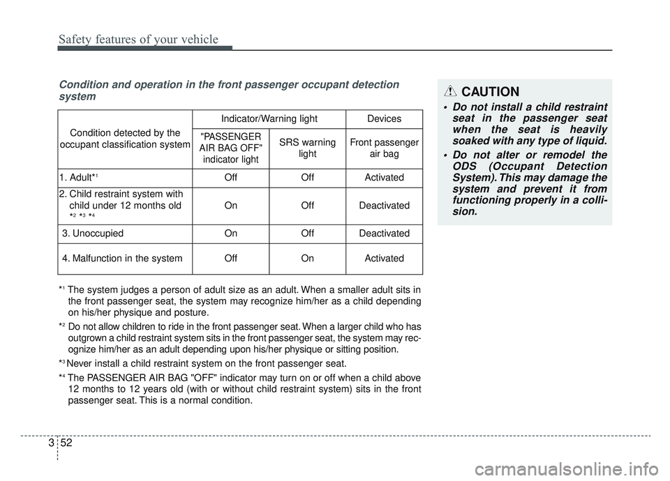 KIA SPORTAGE 2019 Repair Manual Safety features of your vehicle
52
3
Condition and operation in the front passenger occupant detection
system
*1The system judges a person of adult size as an adult. When a smaller adult sits in
the f