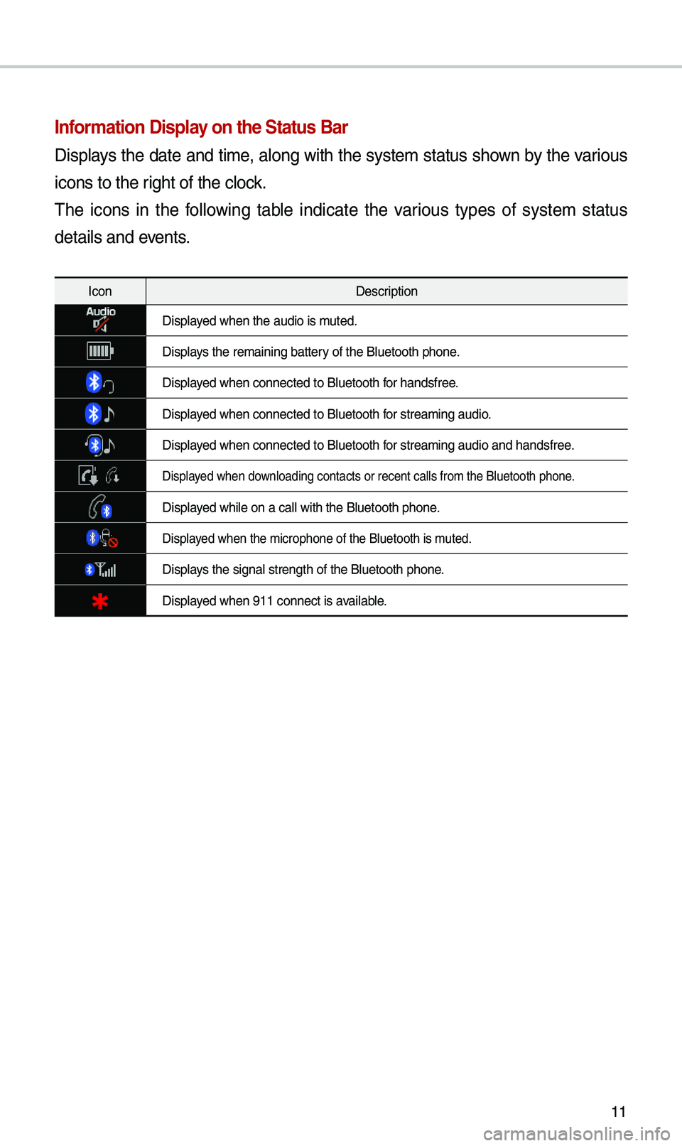 KIA SPORTAGE 2019  Quick Reference Guide 11
Information Display on the \ftatus Bar\N
Displays t\be date and time, along wit\b t\be system status s\bown by t\be various 
icons to t\be rig\bt of t\be clock. 
T\be  icons  in  t\be  following  t