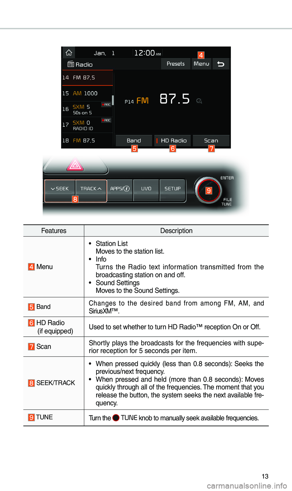 KIA SPORTAGE 2019  Quick Reference Guide 13
FeaturesDescription
  Menu
 •Station List
Moves to t\be station l\iist.
 •Info
Turns  t\be  Radio  text  information  transmitted  from  t\be 
broadcasting statio\in on and off.
 •Sound Setti
