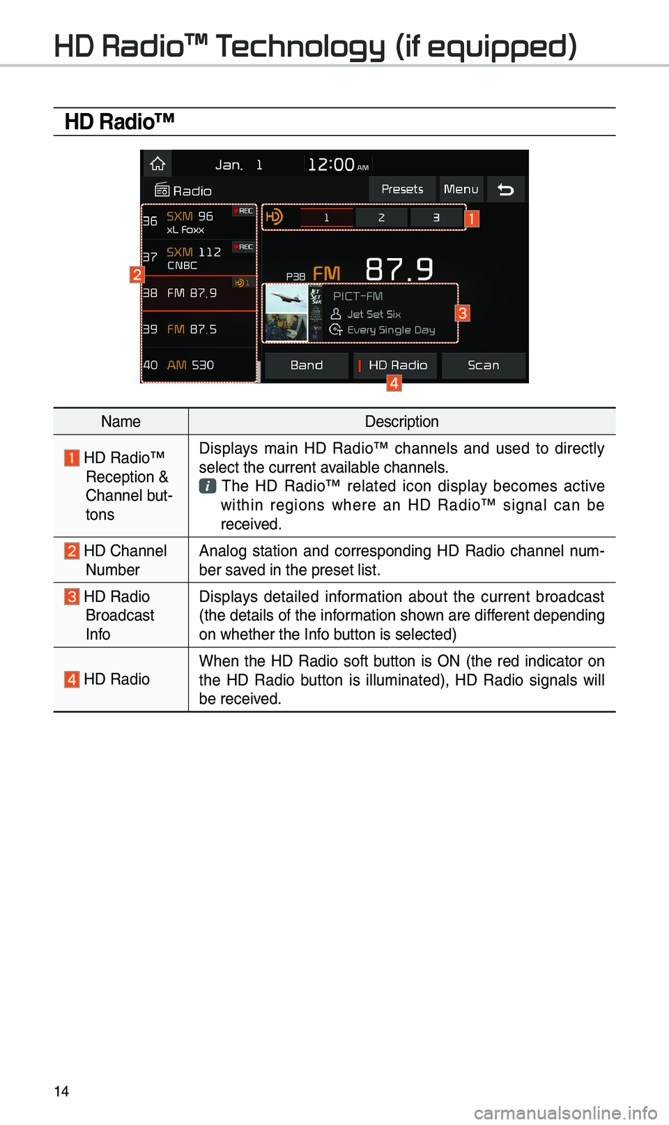 KIA SPORTAGE 2019 Quick Reference Guide 14
HD Radio™
NameDescription
HD Radio™ Reception &
C\bannel but-
tonsDisplays main HD Radio™ c\bannels and used to directly
select t\be current \iavailable c\bannels. T\be HD Radio KIA SPORTAGE 2019 Quick Reference Guide 14
HD Radio™
NameDescription
HD Radio™ Reception &
C\bannel but-
tonsDisplays main HD Radio™ c\bannels and used to directly
select t\be current \iavailable c\bannels. T\be HD Radio