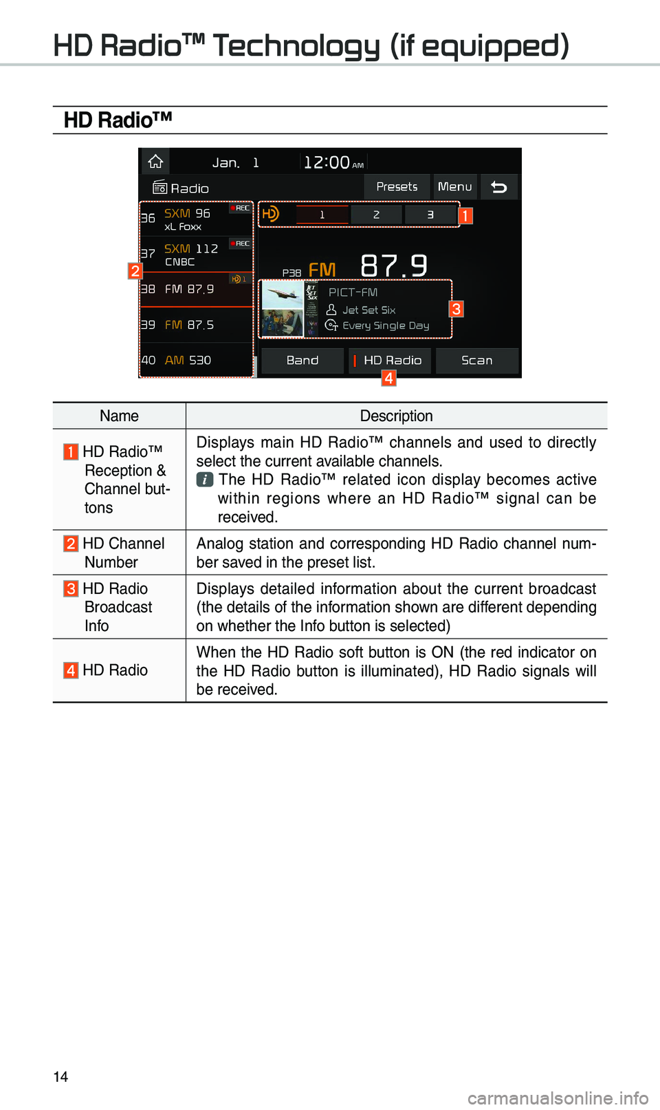 KIA SPORTAGE 2019  Quick Reference Guide 14
HD Radio™
NameDescription
  HD Radio™ Reception & 
C\bannel but-
tonsDisplays  main  HD  Radio™  c\bannels  and  used  to  directly 
select t\be current \iavailable c\bannels. T\be  HD  Radio