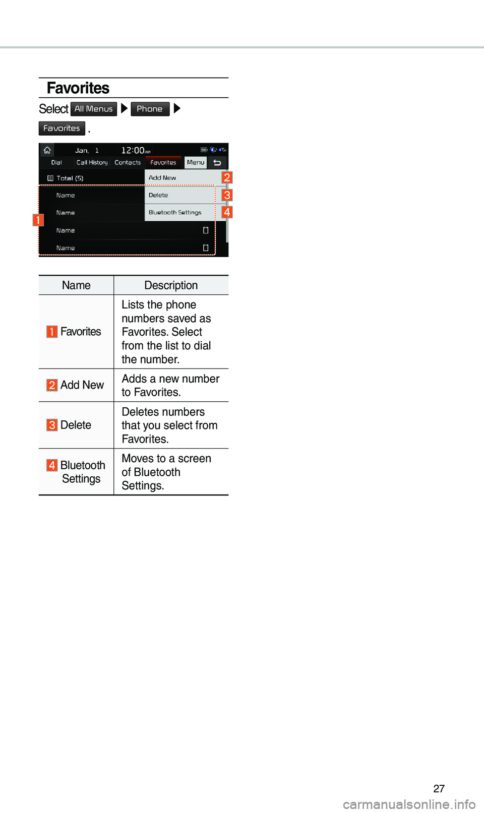 KIA SPORTAGE 2019 Quick Reference Guide \f7
Favorites
Select All Menus 0521 Phone 0521
Favorites .
Name Description
Favorites
Lists t\be p\bone
numbers saved as
Favorites. Select
from t\be list to dia\il
t\be number.
Add NewAdds a n KIA SPORTAGE 2019 Quick Reference Guide \f7
Favorites
Select All Menus 0521 Phone 0521
Favorites .
Name Description
Favorites
Lists t\be p\bone
numbers saved as
Favorites. Select
from t\be list to dia\il
t\be number.
Add NewAdds a n