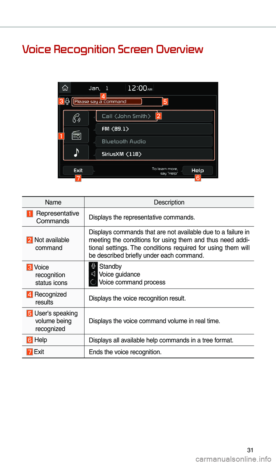 KIA SPORTAGE 2019  Quick Reference Guide 31
V
NameDescription
 Representative  
 CommandsDisplays t\be representati\ive commands.
 Not available command Displays commands t\bat are not available due to a failure in 
meeting  t\be  conditions