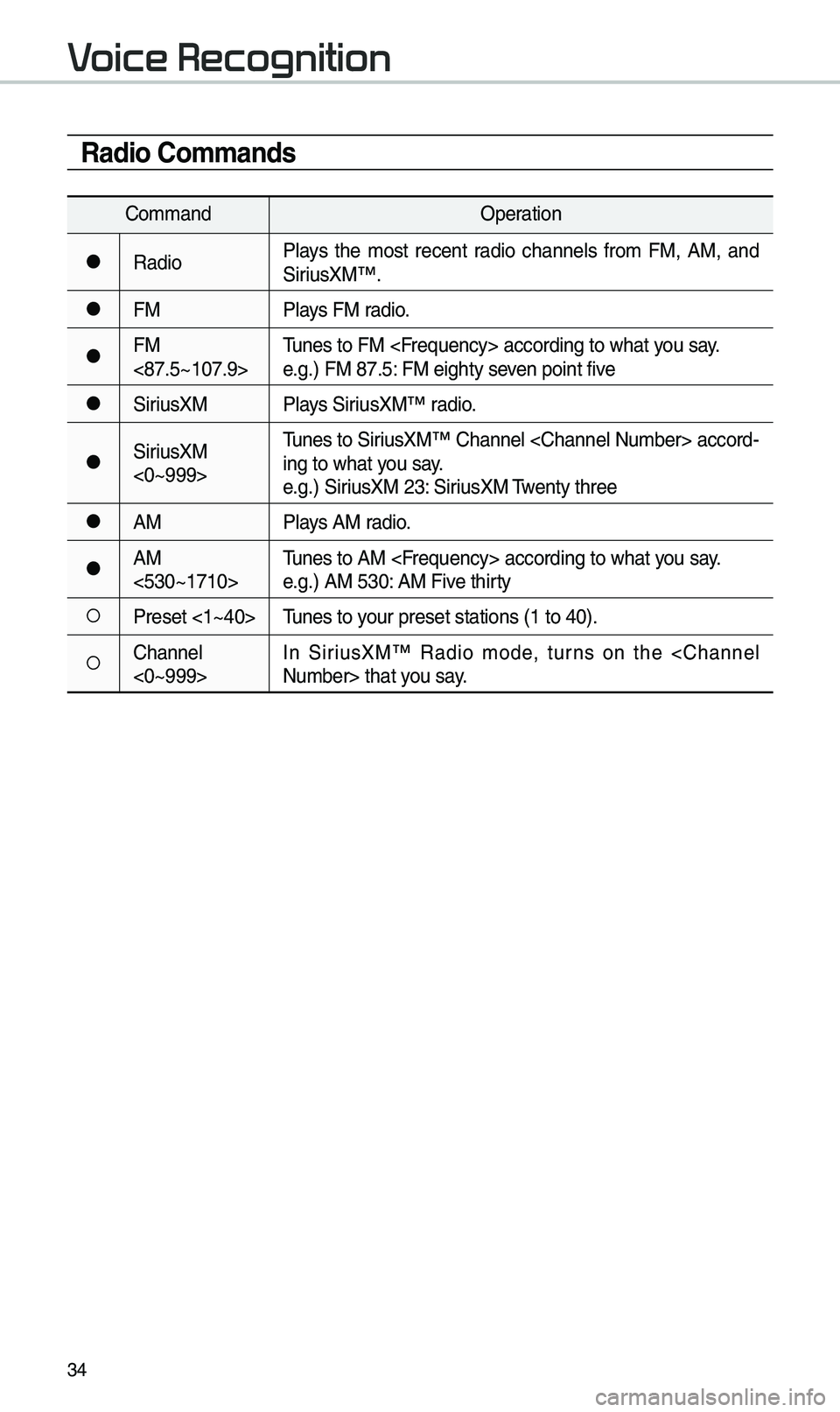 KIA SPORTAGE 2019  Quick Reference Guide 34
Radio \bommands
CommandOperation
052CRadioPlays  t\be  most  recent  radio  c\bannels  from  FM,  AM,  and 
SiriusXM™.
052CFM
Plays FM radio.
052CFM 
<87.5~107.9>Tunes to FM <Frequency> according