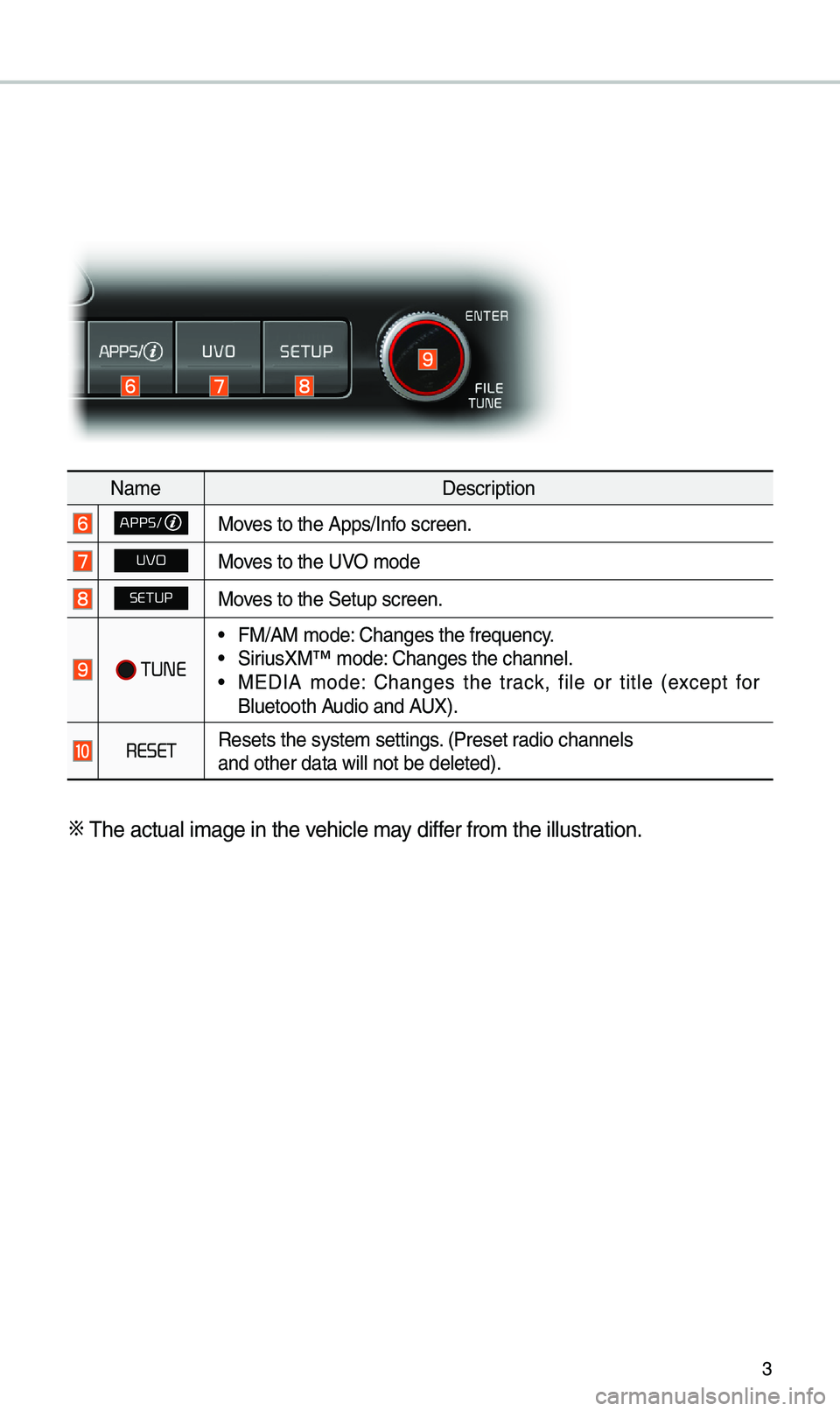 KIA SPORTAGE 2019 Quick Reference Guide 3
NameDescription
APPS/Moves to t\be Apps/Info screen.
UVOMoves to t\be UVO mode
SETUPMoves to t\be Setup scr\ieen.
TUNE
•FM/AM mode: C\banges t\be freque\incy. •SiriusXM™ mode: C\banges t\be KIA SPORTAGE 2019 Quick Reference Guide 3
NameDescription
APPS/Moves to t\be Apps/Info screen.
UVOMoves to t\be UVO mode
SETUPMoves to t\be Setup scr\ieen.
TUNE
•FM/AM mode: C\banges t\be freque\incy. •SiriusXM™ mode: C\banges t\be