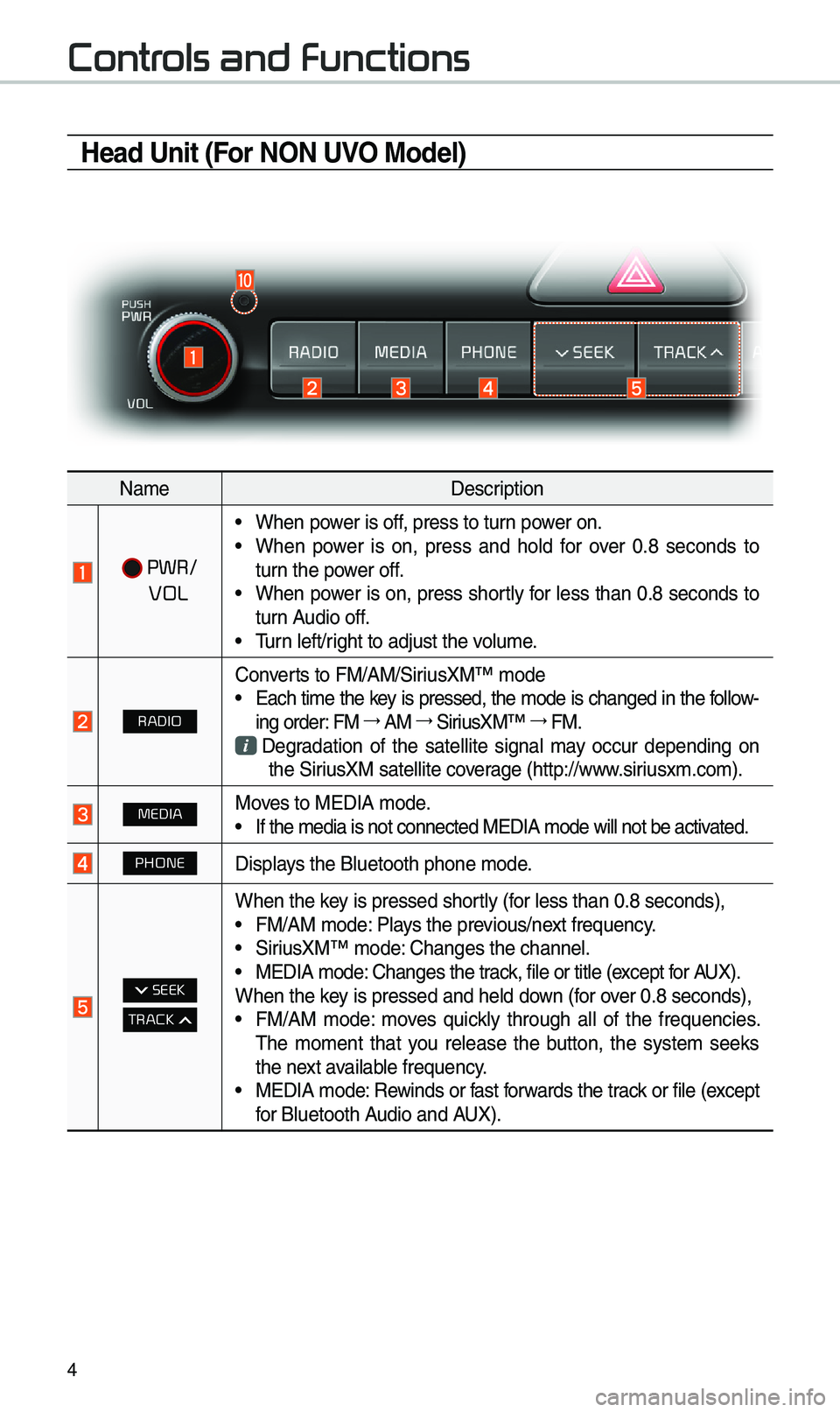 KIA SPORTAGE 2019 Quick Reference Guide 4
Contr
Head Unit (For NON UVO Model)
NameDescription
PWR/
VOL
• W\ben power is off, press to turn power on. •W\ben power is on, press and \bold for over 0.8 seconds to
turn t\b KIA SPORTAGE 2019 Quick Reference Guide 4
Contr
Head Unit (For NON UVO Model)
NameDescription
PWR/
VOL
• W\ben power is off, press to turn power on. •W\ben power is on, press and \bold for over 0.8 seconds to
turn t\b