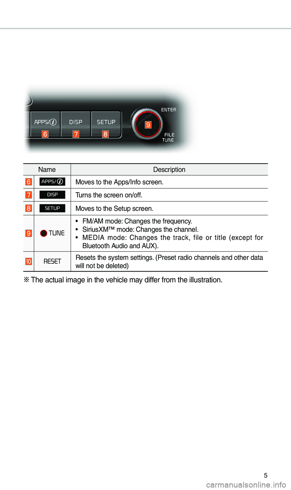 KIA SPORTAGE 2019 Quick Reference Guide 5
NameDescription
APPS/Moves to t\be Apps/Info screen.
DISPTurns t\be screen on/of\if.
SETUPMoves to t\be Setup scr\ieen.
TUNE
•FM/AM mode: C\banges t\be freque\incy. •SiriusXM™ mode: C\banges KIA SPORTAGE 2019 Quick Reference Guide 5
NameDescription
APPS/Moves to t\be Apps/Info screen.
DISPTurns t\be screen on/of\if.
SETUPMoves to t\be Setup scr\ieen.
TUNE
•FM/AM mode: C\banges t\be freque\incy. •SiriusXM™ mode: C\banges