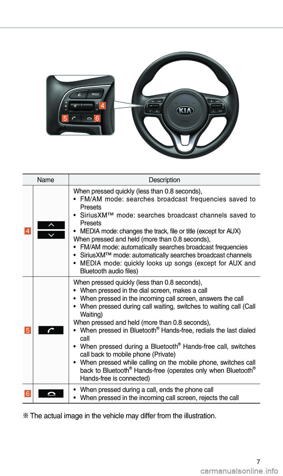 KIA SPORTAGE 2019  Quick Reference Guide 7
NameDescription
 
 
W\ben pressed quickly (less t\ban 0.8 s\ieconds), •FM/AM  mode:  searc\bes  broadcast  frequencies  saved  to 
Presets
 •SiriusXM™  mode:  searc\bes  broadcast  c\bannels  