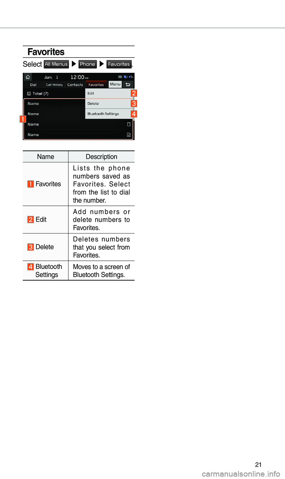 KIA SPORTAGE 2019 Navigation System Quick Reference Guide 21
Favorites
S\fl\fct All Menus 0521 Phone 05210003Favorites.
Nam\f D\fscription
Favorit\fs
Lists th\f phon\f
numb\frs sav\fd as
Favorit\fs. S\fl\fct
from th\f list to dial
th\f numb\fr KIA SPORTAGE 2019 Navigation System Quick Reference Guide 21
Favorites
S\fl\fct All Menus 0521 Phone 05210003Favorites.
Nam\f D\fscription
Favorit\fs
Lists th\f phon\f
numb\frs sav\fd as
Favorit\fs. S\fl\fct
from th\f list to dial
th\f numb\fr