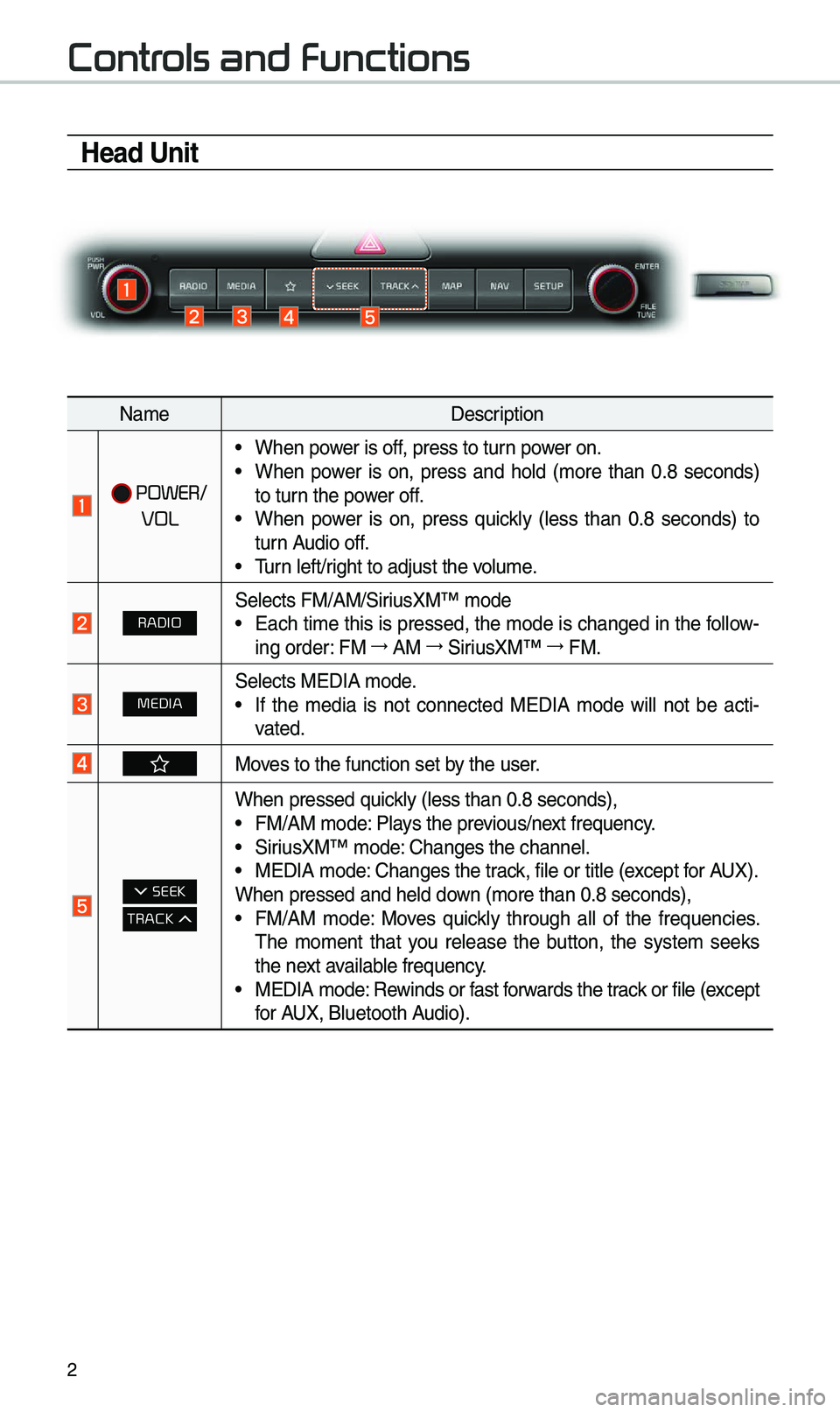 KIA SPORTAGE 2019  Navigation System Quick Reference Guide 2
Contr
Head Unit
Nam\fD\fscription
 POWER/ 
VOL  
• Wh\fn pow\fr is off, pr\fss to turn pow\fr on.• Wh\fn  pow\fr  is  on,  pr\fss  and  hold  (mor\f  than  0.8  s\fconds) 
to turn th\f pow\fr of