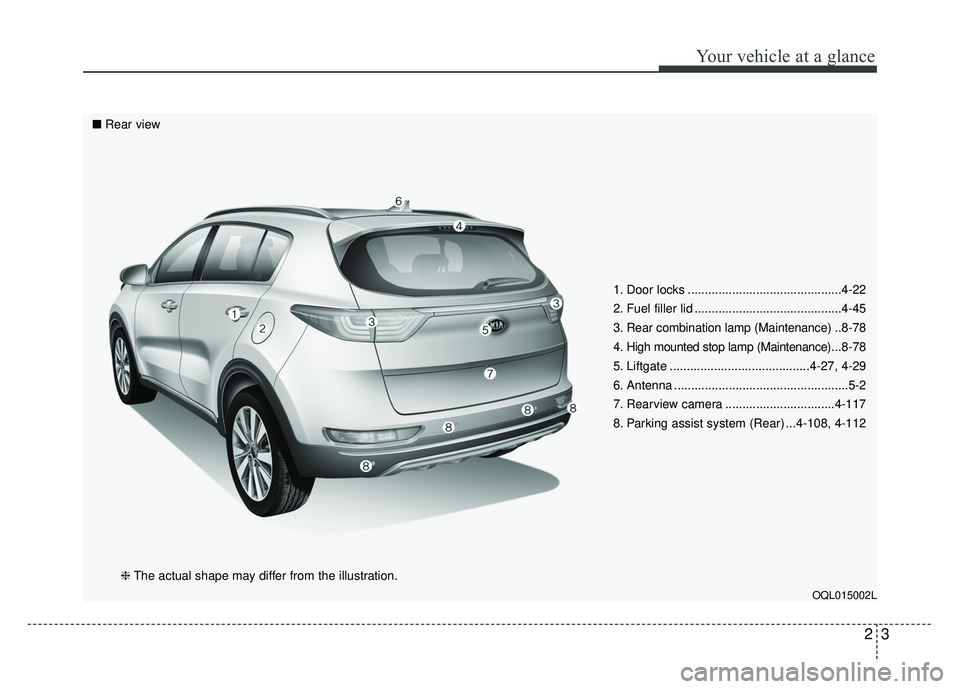 KIA SPORTAGE 2018  Owners Manual 23
Your vehicle at a glance
1. Door locks .............................................4-22
2. Fuel filler lid ...........................................4-45
3. Rear combination lamp (Maintenance) ..