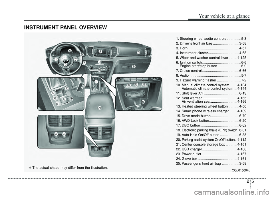 KIA SPORTAGE 2018  Owners Manual 25
Your vehicle at a glance
INSTRUMENT PANEL OVERVIEW
1. Steering wheel audio controls ...............5-3
2. Driver`s front air bag ...........................3-58
3. Horn.............................