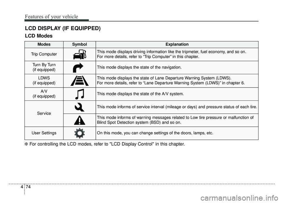 KIA SPORTAGE 2018 Owners Manual Features of your vehicle
74
4
LCD DISPLAY (IF EQUIPPED)
❈ For controlling the LCD modes, refer to "LCD Display Control" in this chapter.
LCD Modes
Modes SymbolExplanation
Trip ComputerThis mode disp KIA SPORTAGE 2018 Owners Manual Features of your vehicle
74
4
LCD DISPLAY (IF EQUIPPED)
❈ For controlling the LCD modes, refer to "LCD Display Control" in this chapter.
LCD Modes
Modes SymbolExplanation
Trip ComputerThis mode disp
