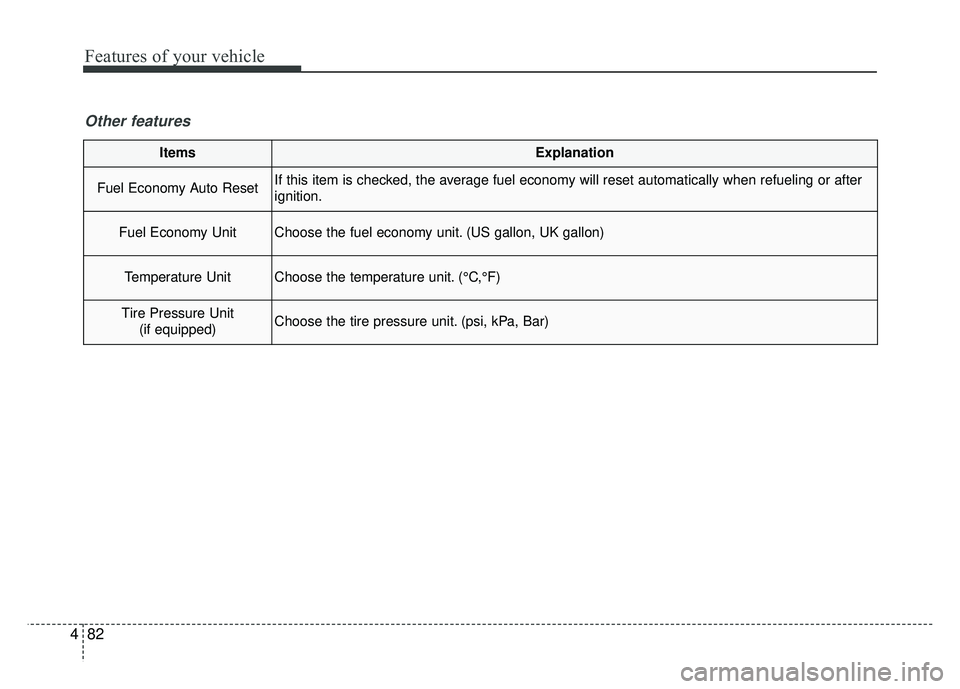 KIA SPORTAGE 2018 Owners Manual Features of your vehicle
82
4
ItemsExplanation
Fuel Economy Auto ResetIf this item is checked, the average fuel economy will reset automatically when refueling or after
ignition.
Fuel Economy UnitChoo KIA SPORTAGE 2018 Owners Manual Features of your vehicle
82
4
ItemsExplanation
Fuel Economy Auto ResetIf this item is checked, the average fuel economy will reset automatically when refueling or after
ignition.
Fuel Economy UnitChoo