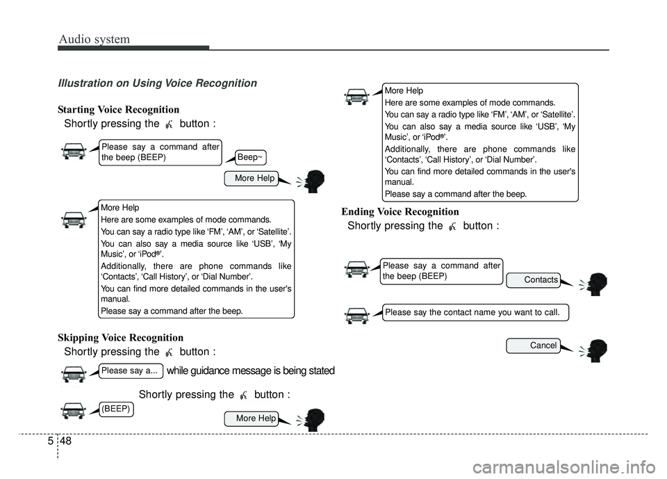 KIA SPORTAGE 2018  Owners Manual Audio system
48
5
Illustration on Using Voice Recognition
Starting Voice Recognition
Shortly pressing the  button :
Skipping Voice Recognition Shortly pressing the  button :
Shortly pressing the  butt