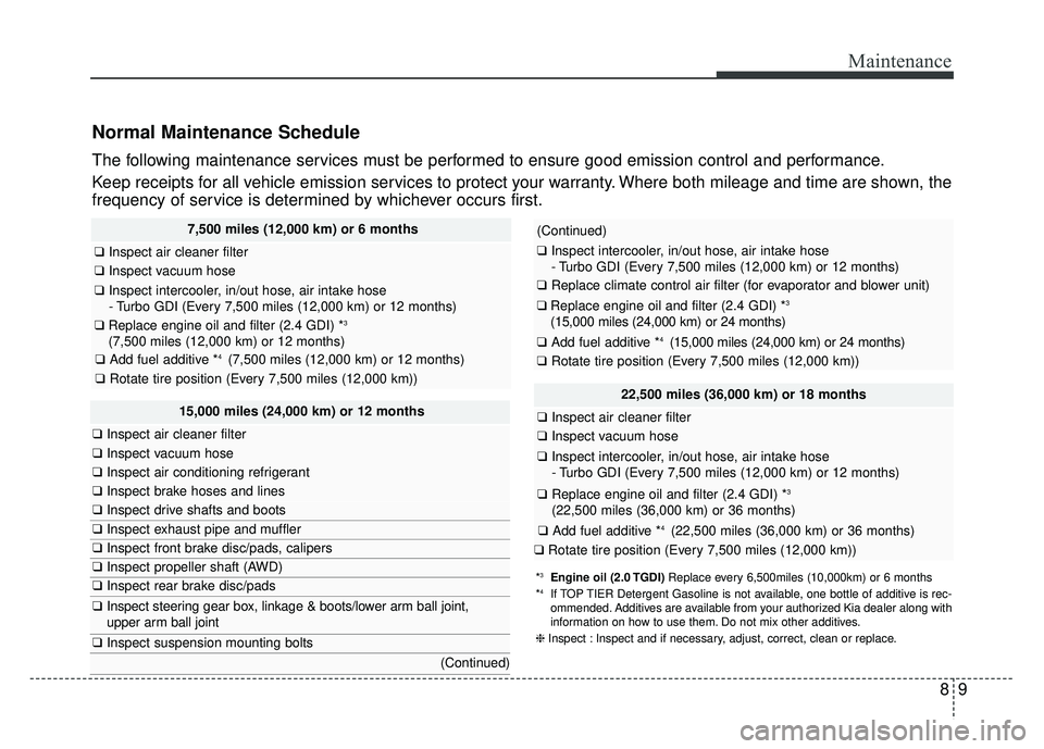 KIA SPORTAGE 2018  Owners Manual 89
Maintenance
Normal Maintenance Schedule
22,500 miles (36,000 km) or 18 months
❑Inspect air cleaner filter
❑Inspect vacuum hose
❑Inspect intercooler, in/out hose, air intake hose
- Turbo GDI (