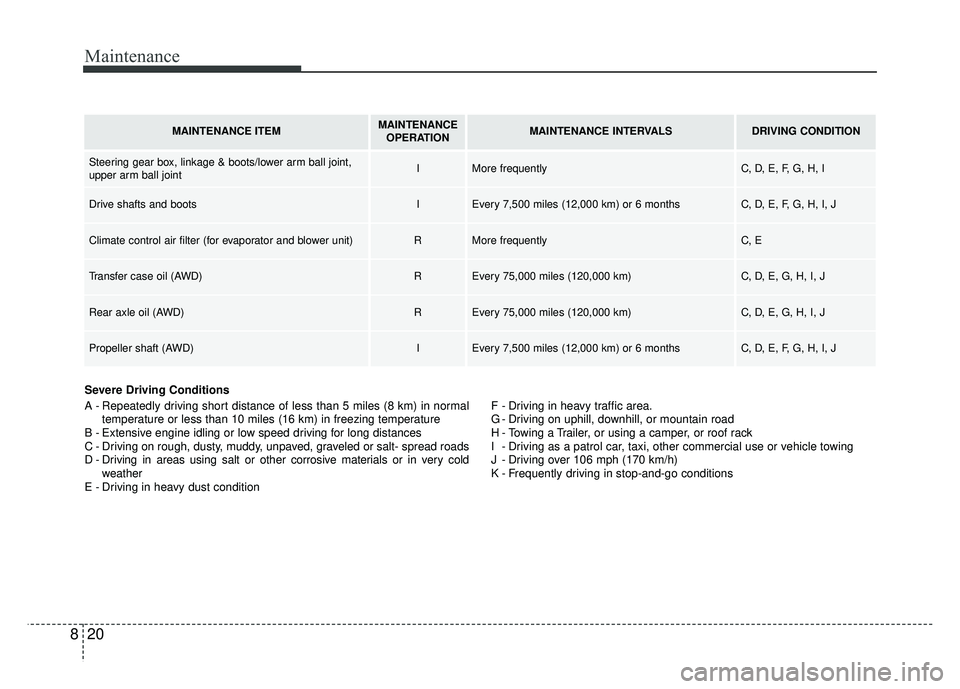 KIA SPORTAGE 2018 Owners Manual Maintenance
20
8
Severe Driving Conditions
A - Repeatedly driving short distance of less than 5 miles (8 km) in normal
temperature or less than 10 miles (16 km) in freezing temperature
B - Extensive e KIA SPORTAGE 2018 Owners Manual Maintenance
20
8
Severe Driving Conditions
A - Repeatedly driving short distance of less than 5 miles (8 km) in normal
temperature or less than 10 miles (16 km) in freezing temperature
B - Extensive e