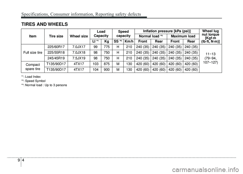 KIA SPORTAGE 2018  Owners Manual Specifications, Consumer information, Reporting safety defects
49
TIRES AND WHEELS
*1: Load Index
*2: Speed Symbol
*3: Normal load : Up to 3 persons
ItemTire sizeWheel size
Load
CapacitySpeed 
capacit