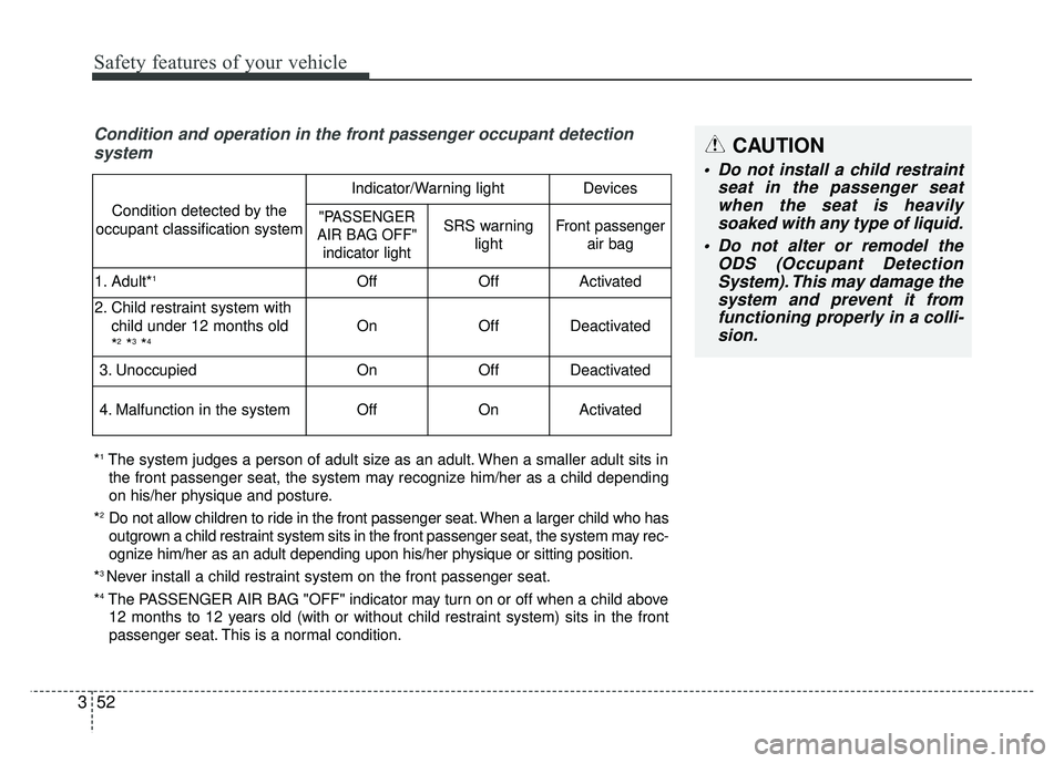 KIA SPORTAGE 2018 Repair Manual Safety features of your vehicle
52
3
Condition and operation in the front passenger occupant detection
system
*1The system judges a person of adult size as an adult. When a smaller adult sits in
the f KIA SPORTAGE 2018 Repair Manual Safety features of your vehicle
52
3
Condition and operation in the front passenger occupant detection
system
*1The system judges a person of adult size as an adult. When a smaller adult sits in
the f