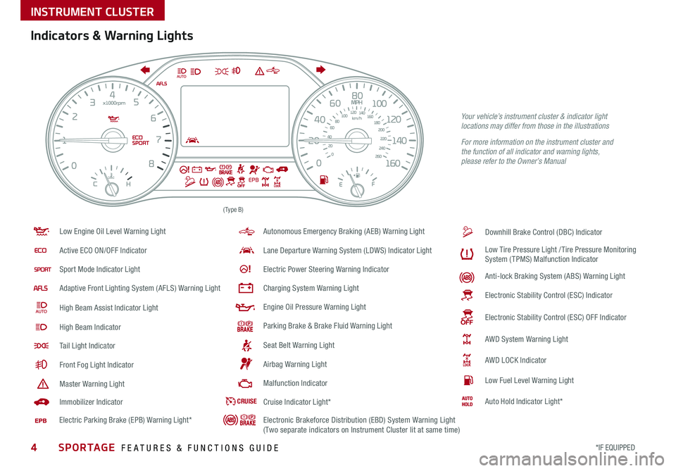 KIA SPORTAGE 2018  Features and Functions Guide 4*IF EQUIPPED SPORTAGE  FEATURES & FUNCTIONS GUIDE
INSTRUMENT CLUSTER
( Type B)
 
Your vehicle’s instrument cluster & indicator light  locations may differ from those in the illustrations
 
For more