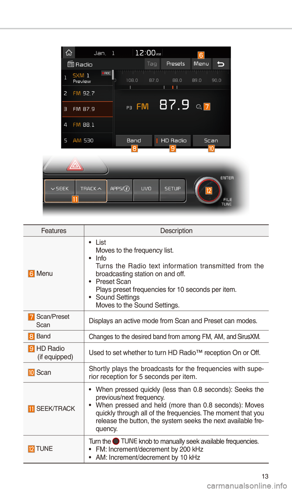 KIA SPORTAGE 2018 Quick Reference Guide 13
FeaturesDescription
Menu
•ListMoves to t\be frequency\i list. •InfoTurns t\be Radio text information transmitted from t\be broadcasting statio\in on and off. •Preset ScanPlays prese KIA SPORTAGE 2018 Quick Reference Guide 13
FeaturesDescription
Menu
•ListMoves to t\be frequency\i list. •InfoTurns t\be Radio text information transmitted from t\be broadcasting statio\in on and off. •Preset ScanPlays prese