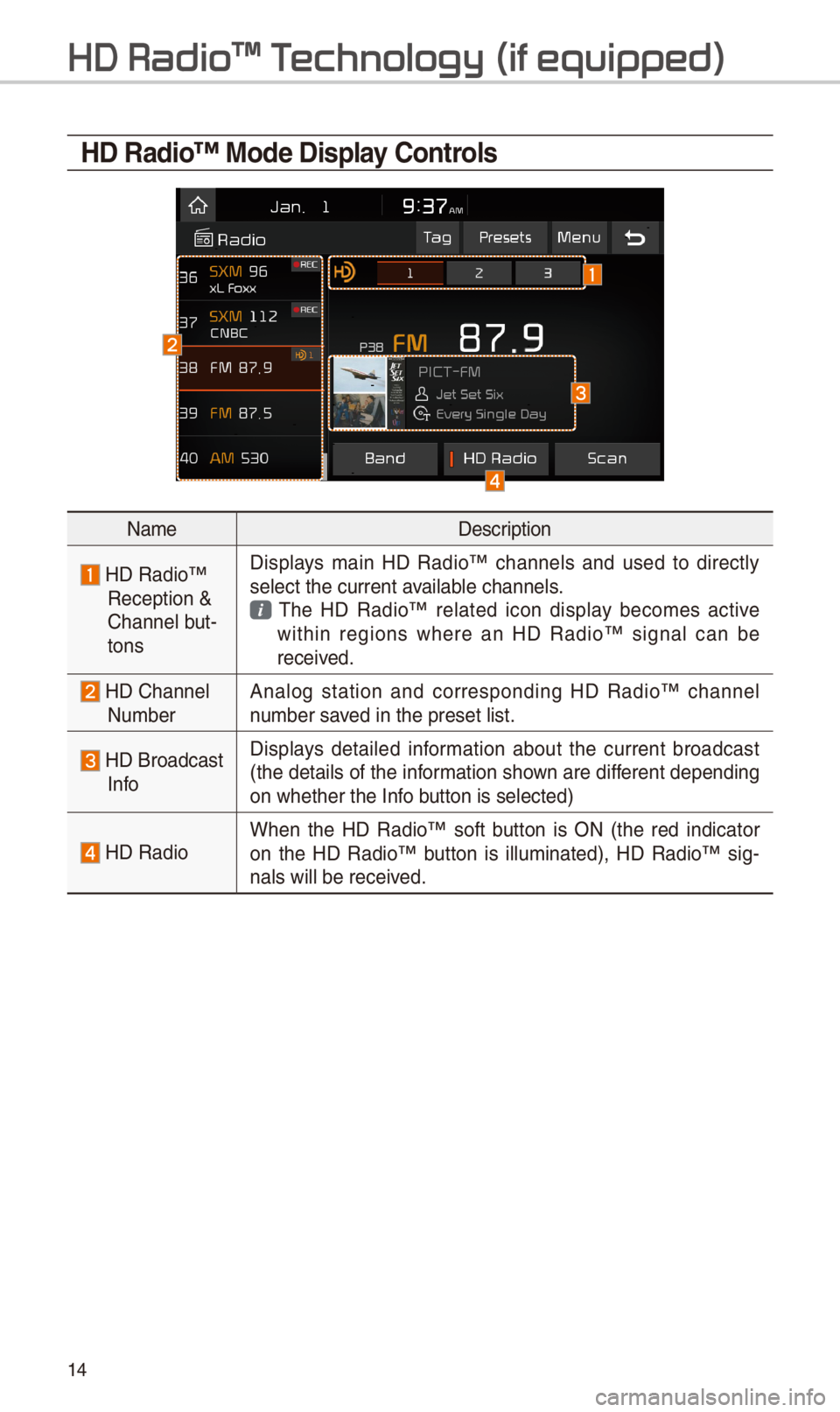 KIA SPORTAGE 2018 Quick Reference Guide 14
HD Radio™ Mode Display \bontrols
NameDescription
HD Radio™ Reception & C\bannel but-tons
Displays main HD Radio™ c\bannels and used to directly select t\be current \iavailable c\ban KIA SPORTAGE 2018 Quick Reference Guide 14
HD Radio™ Mode Display \bontrols
NameDescription
HD Radio™ Reception & C\bannel but-tons
Displays main HD Radio™ c\bannels and used to directly select t\be current \iavailable c\ban