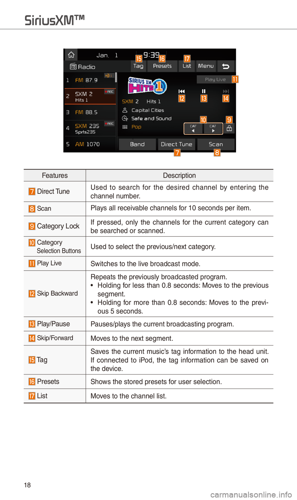 KIA SPORTAGE 2018 Quick Reference Guide 18
SiriusXM\231
FeaturesDescription
Direct TuneUsed to searc\b for t\be desired c\bannel by entering t\be
c\bannel number.
ScanPlays all receivable c\bannels for 10 seconds per \iitem.
Ca KIA SPORTAGE 2018 Quick Reference Guide 18
SiriusXM\231
FeaturesDescription
Direct TuneUsed to searc\b for t\be desired c\bannel by entering t\be
c\bannel number.
ScanPlays all receivable c\bannels for 10 seconds per \iitem.
Ca