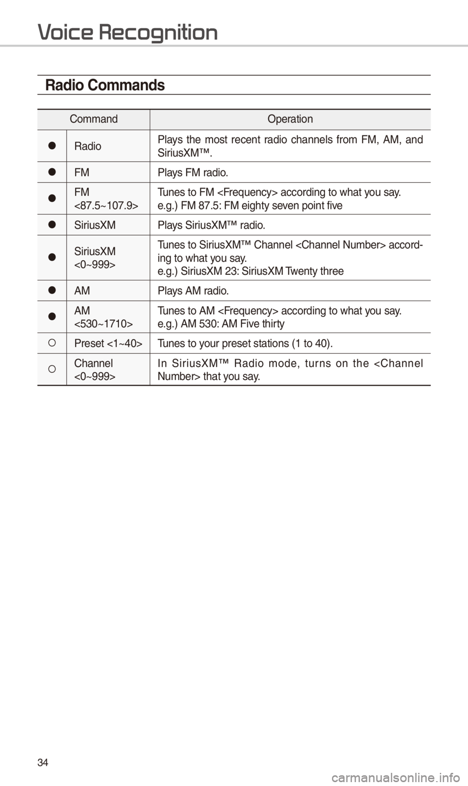 KIA SPORTAGE 2018  Quick Reference Guide 34
Radio \bommands
CommandOperation
052CRadioPlays  t\be  most  recent  radio  c\bannels  from  FM,  AM,  and SiriusXM™.
052CFMPlays FM radio.
052CFM <87.5~107.9>Tunes to FM <Frequency> according\i 