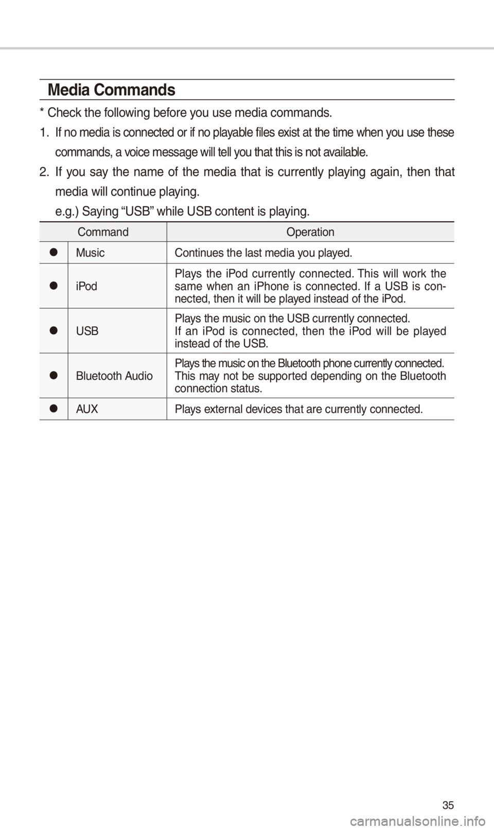 KIA SPORTAGE 2018  Quick Reference Guide 35
Media \bommands
* C\beck t\be following before you use media comman\ids.
1 . If no media is connected or if no playable files exist at t\be time w\ben you use t\bese 
commands, a voice message will