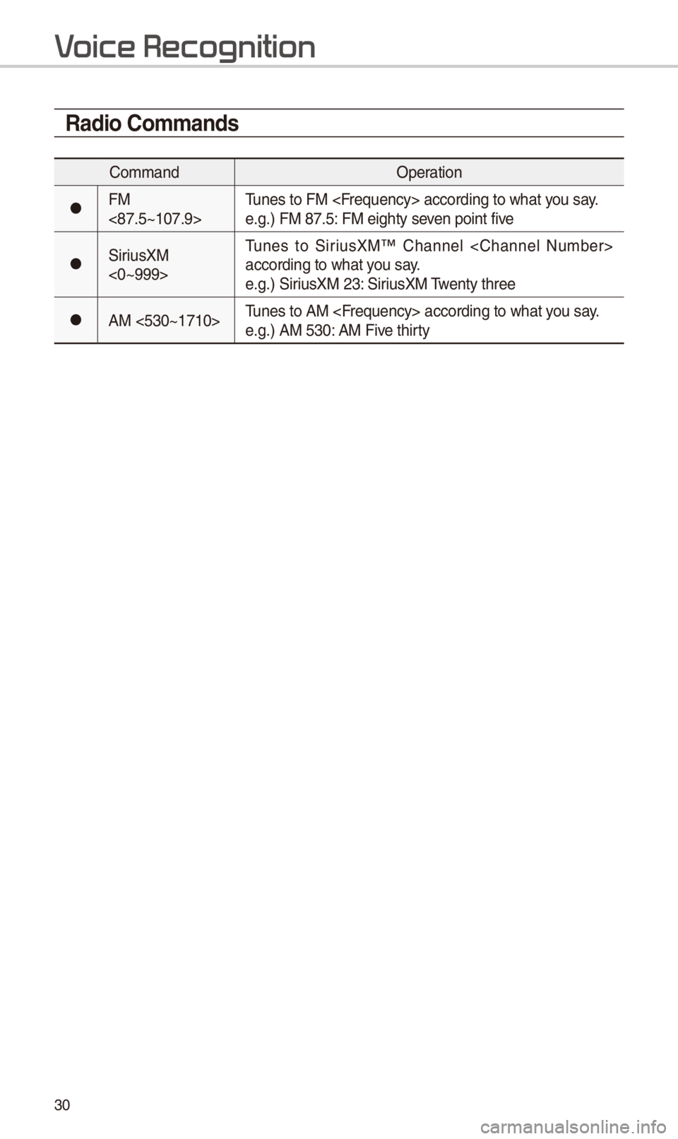 KIA SPORTAGE 2018 Navigation System Quick Reference Guide 30
Radio Commands
CommandOp\fration
052CFM
<87.5~107.9>Tun\fs to FM <Fr\fqu\fncy> according\S to what you say.
\f.g.) FM 87.5: FM \fighty s\fv\fn point fiv\f
052CSiriusXM
<0~999>Tun\fs to SiriusXM KIA SPORTAGE 2018 Navigation System Quick Reference Guide 30
Radio Commands
CommandOp\fration
052CFM
<87.5~107.9>Tun\fs to FM <Fr\fqu\fncy> according\S to what you say.
\f.g.) FM 87.5: FM \fighty s\fv\fn point fiv\f
052CSiriusXM
<0~999>Tun\fs to SiriusXM