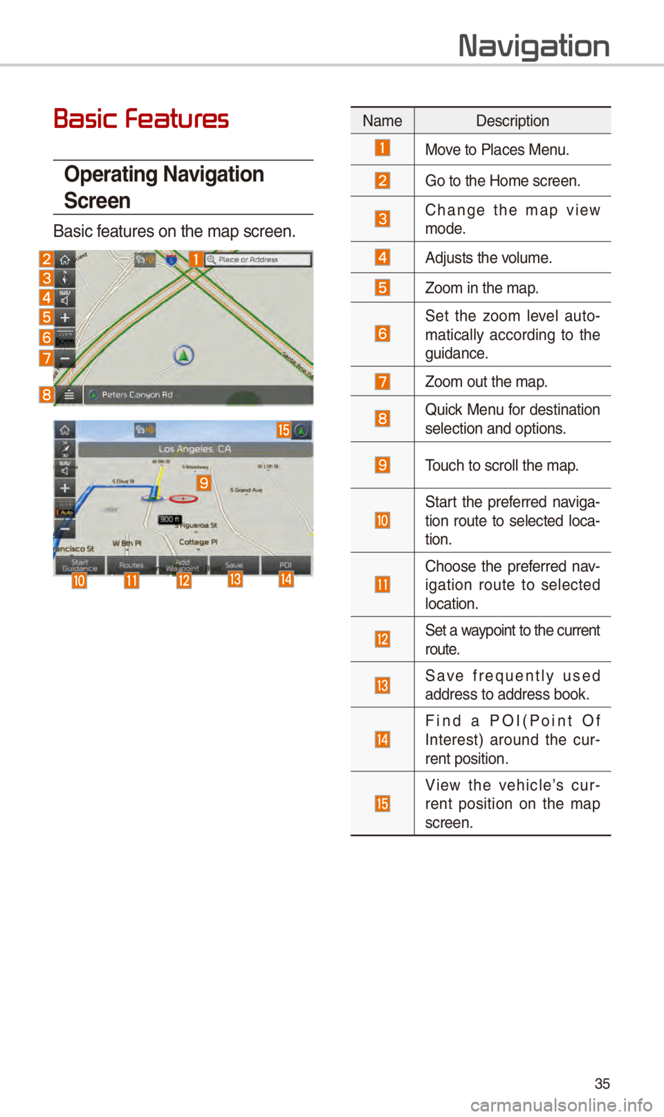 KIA SPORTAGE 2018 Navigation System Quick Reference Guide 35
Basic Featur
Operating \favigation
Screen
Basic f\fatur\fs on th\f map s\Scr\f\fn.
Navigation
Nam\f D\fscription
Mov\f to Plac\fs M\fnu.
Go to th\f \bom\f scr\f\fn\S.
Chang\f th\f map vi\fw m KIA SPORTAGE 2018 Navigation System Quick Reference Guide 35
Basic Featur
Operating \favigation
Screen
Basic f\fatur\fs on th\f map s\Scr\f\fn.
Navigation
Nam\f D\fscription
Mov\f to Plac\fs M\fnu.
Go to th\f \bom\f scr\f\fn\S.
Chang\f th\f map vi\fw m