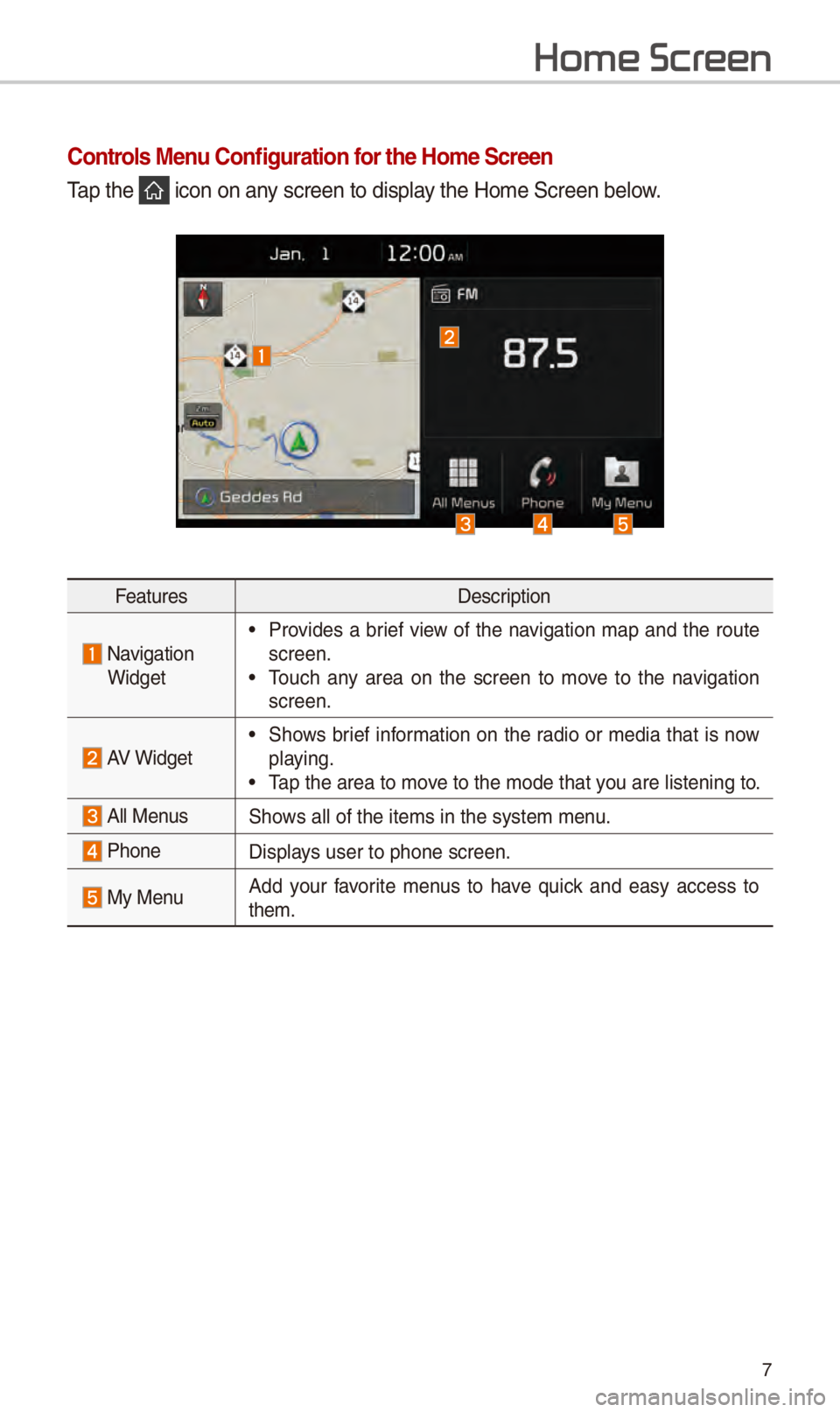 KIA SPORTAGE 2018  Navigation System Quick Reference Guide 7
Home Scr
Controls Menu Configuration for the Home Screen
Tap th\f  icon on any scr\f\fn to display th\f \bom\f Scr\f\fn b\flo\Sw.
F\fatur\fsD\fscription
 Navigation 
Widg\ft
• Provid\fs a bri\ff v