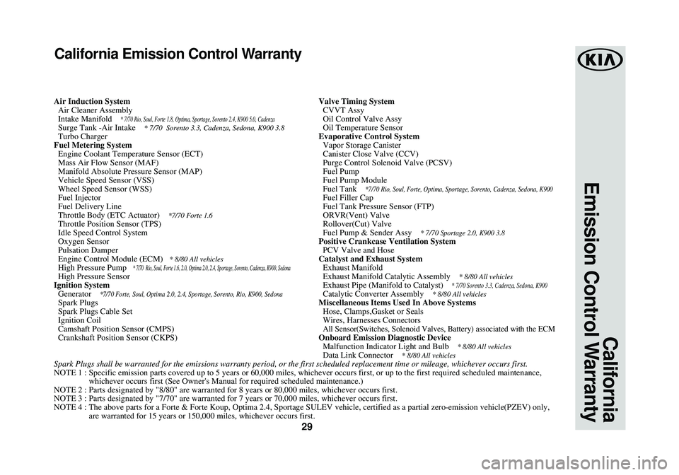 KIA SPORTAGE 2018 Warranty and Consumer Information Guide 29
California
Emission Control Warranty
California Emission Control Warranty
Air Induction System
Air Cleaner Assembly
Intake Manifold
* 7/70 Rio, Soul, Forte 1.8, Optima, Sportage, Sorento 2.4, K KIA SPORTAGE 2018 Warranty and Consumer Information Guide 29
California
Emission Control Warranty
California Emission Control Warranty
Air Induction System
Air Cleaner Assembly
Intake Manifold
* 7/70 Rio, Soul, Forte 1.8, Optima, Sportage, Sorento 2.4, K