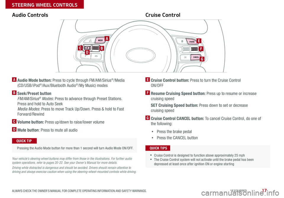 KIA SPORTAGE 2017  Features and Functions Guide 17ALWAYS CHECK THE OWNER’S MANUAL FOR COMPLETE OPERATING INFORMATION AND SAFETY WARNINGS. *IF EQUIPPED 
STEERING WHEEL CONTROLS
A  Audio Mode button: Press to cycle through FM/AM/Sirius®/Media  
(C