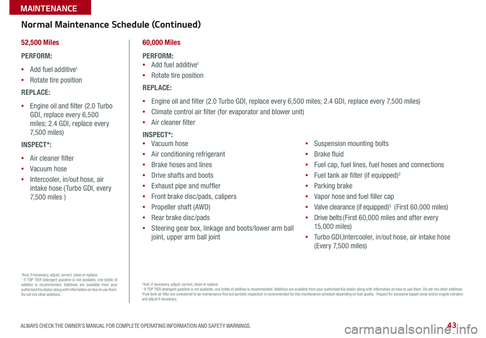 KIA SPORTAGE 2017  Features and Functions Guide 43ALWAYS CHECK THE OWNER’S MANUAL FOR COMPLETE OPERATING INFORMATION AND SAFETY WARNINGS. *IF EQUIPPED 
MAINTENANCE
52,500 Miles
PERFORM:
 •Add fuel additive1
 •Rotate tire position
REPLACE:
 �