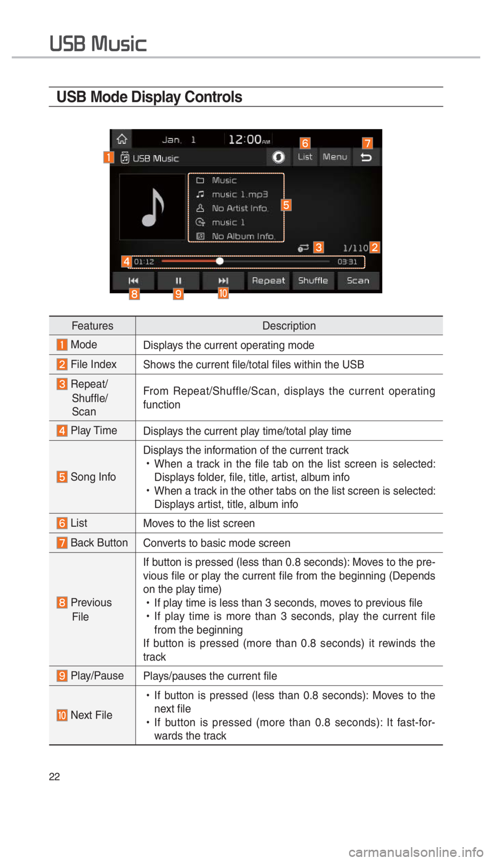 KIA SPORTAGE 2017  Quick Reference Guide 22
USB Mode Display Controls
FeaturesDescription
 Mode
Displays the current operating mode
 File IndexShows the current file/total files within the USB
 Repeat/
Shuffle/
Scan From Repeat/Shuffle/Scan,