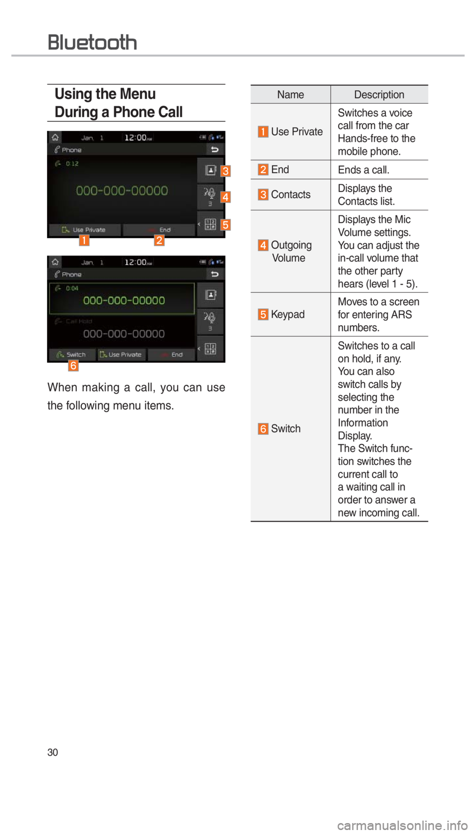 KIA SPORTAGE 2017  Quick Reference Guide 30
0025004F005800480057005200520057004B
Using the Menu 
During a Phone Call
When making a call, you can use 
the following menu items.
Name Description
 Use PrivateSwitches a voice 
call from the car 