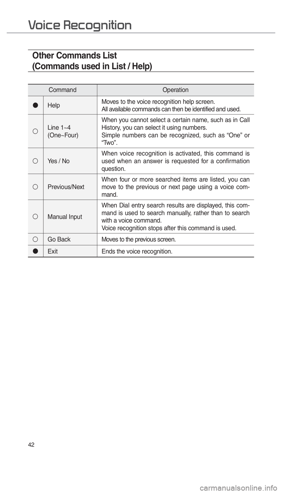 KIA SPORTAGE 2017  Quick Reference Guide 42
0039
Other Commands List
(Commands used in List / Help)
CommandOperation
●HelpMoves to the voice recognition help screen.
All available commands can then be identified and used.
○Line 1~4 
(One