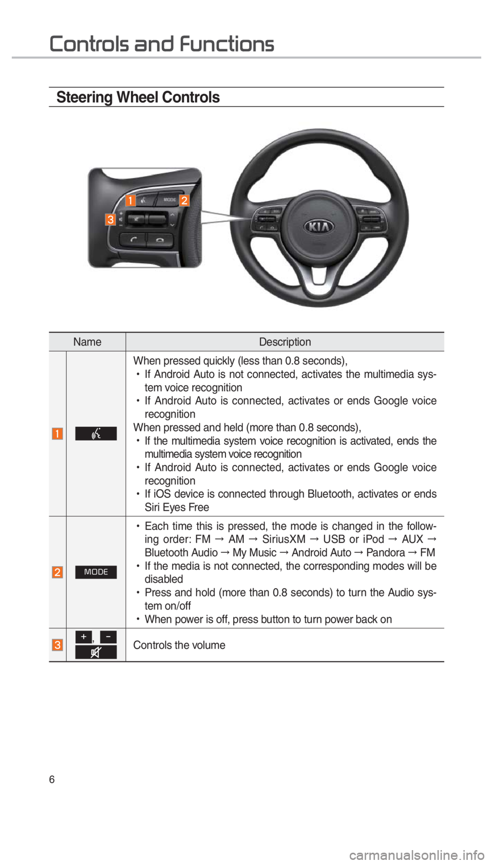 KIA SPORTAGE 2017  Quick Reference Guide 6
Steering Wheel Controls
NameDescription
When pressed quickly (less than 0.8 seconds),
 
!Ÿ
If Android Auto is not connected, activates the multimedia sys-
tem voice recognition
 
!Ÿ
If Android Aut