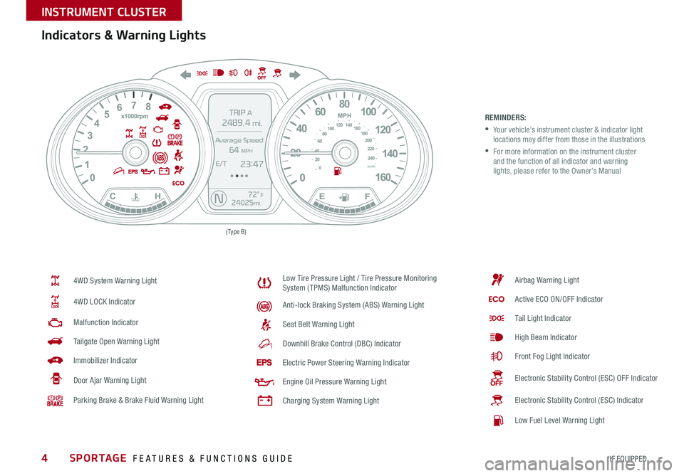 KIA SPORTAGE 2016  Features and Functions Guide 4
REMINDERS:
 •  Your vehicle’s instrument cluster & indicator light locations may differ from those in the illustrations
 •  For more information on the instrument cluster and the function of a