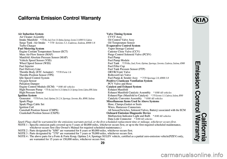 KIA SPORTAGE 2016 Warranty and Consumer Information Guide 29
California
Emission Control Warranty
California Emission Control Warranty
Air Induction System
Air Cleaner Assembly
Intake Manifold
* 7/70 Rio, Soul, Forte 1.8, Optima, Sportage, Sorento 2.4, K KIA SPORTAGE 2016 Warranty and Consumer Information Guide 29
California
Emission Control Warranty
California Emission Control Warranty
Air Induction System
Air Cleaner Assembly
Intake Manifold
* 7/70 Rio, Soul, Forte 1.8, Optima, Sportage, Sorento 2.4, K