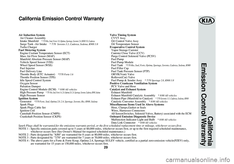 KIA SPORTAGE 2016  Warranty and Consumer Information Guide 29
California
Emission Control Warranty
California Emission Control Warranty
Air Induction System
Air Cleaner Assembly
Intake Manifold    
* 7/70 Rio, Soul, Forte 1.8, Optima, Sportage, Sorento 2.4, K