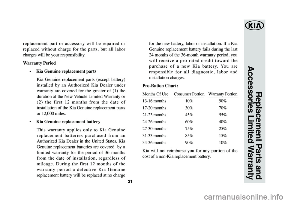 KIA SPORTAGE 2016  Warranty and Consumer Information Guide 31
Replacement Parts and
Accessories Limited Warranty
replacement part or accessory will be repaired or
replaced without charge for the parts, but all labor
charges will be your responsibility.
Warran
