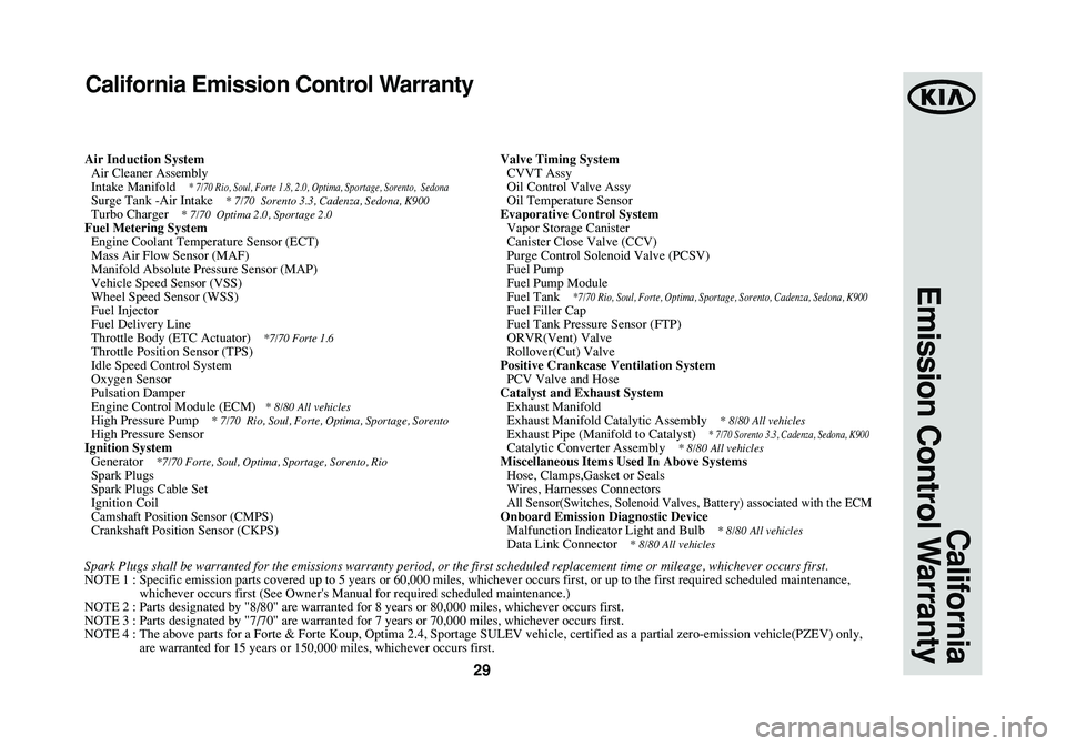 KIA SPORTAGE 2015 Warranty and Consumer Information Guide 29
California
Emission Control Warranty
California Emission Control Warranty
Air Induction System
Air Cleaner Assembly
Intake Manifold
* 7/70 Rio, Soul, Forte 1.8, 2.0, Optima, Sportage, Sorento, KIA SPORTAGE 2015 Warranty and Consumer Information Guide 29
California
Emission Control Warranty
California Emission Control Warranty
Air Induction System
Air Cleaner Assembly
Intake Manifold
* 7/70 Rio, Soul, Forte 1.8, 2.0, Optima, Sportage, Sorento,
