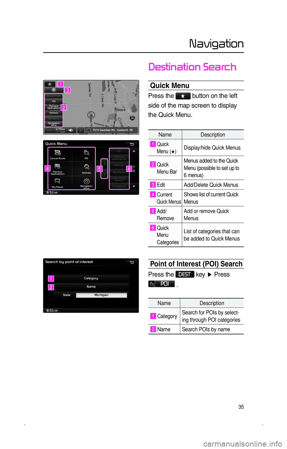 KIA SPORTAGE 2014  Navigation System Quick Reference Guide 35
�N�a�v�i�g�a�t�i�o�n
�D�e�s�t�i�n�a�t�i�o�n� �S�e�a�r�c�h
Quick Menu 
Press the K button on the left 
side of the map screen to display 
the Quick Menu.
Name Description
1 Quick   
      Menu ( 0